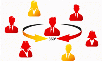 How 360 Degree Feedback Can Improve Performance