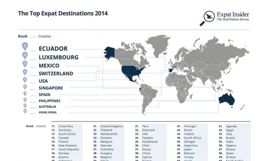 ‘InterNations’ Introduces New Social Media Platform