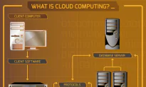 How Load Balancing and Failover Can Safeguard Your SaaS Business from Failure