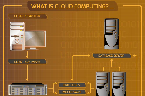 How Load Balancing and Failover Can Safeguard Your SaaS Business from Failure