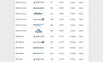 JFK Airport Experiencing Widespread Flight Delays