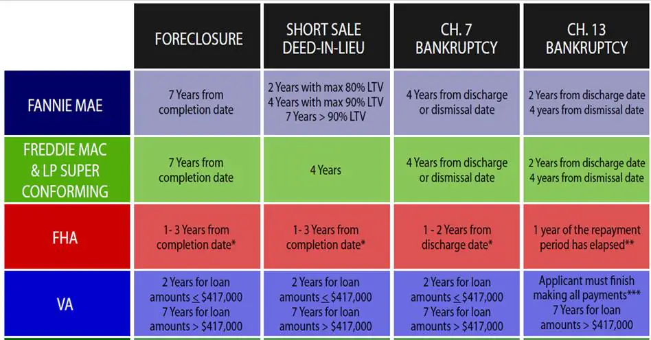 Lenders schedule of removing bad credit for consumers (Courtesy of Alicia Zhao)