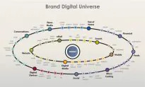 Luxottica Venturing Into The Omnichannel and E-commerce Space