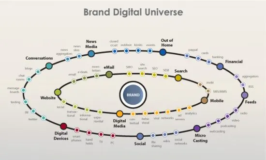 Luxottica Venturing Into The Omnichannel and E-commerce Space