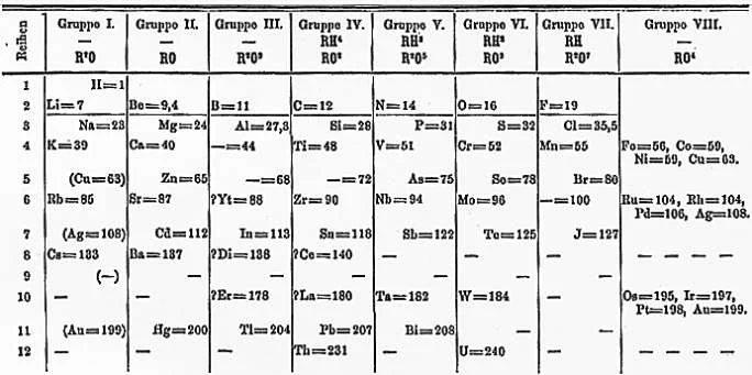 Change Your Textbooks: Seventh Row of Periodic Table Officially Complete