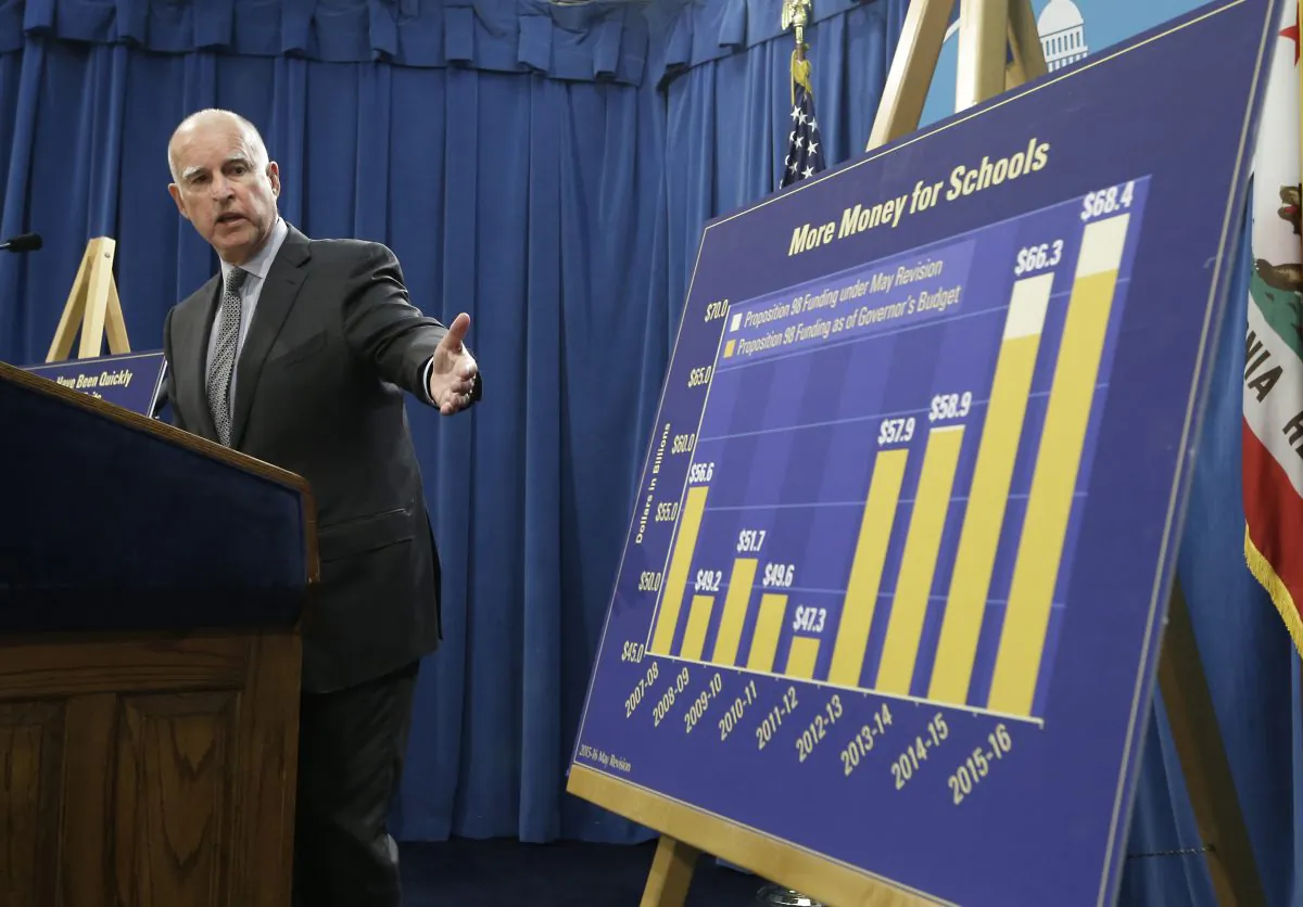In this May 14, 2015, photo, California Gov. Jerry Brown gestures to a chart showing the increase in education spending as he discusses his revised state budget plan during a news conference at the Capitol in Sacramento, Calif.  (AP Photo/Rich Pedroncelli)