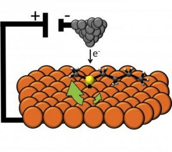 Chemists have developed the world's first single molecule electric motor. (Tufts University)