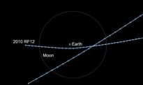 Asteroids 2010 RF12 and 2010 RX30 Will Cross the Sky, No Threat to Earth