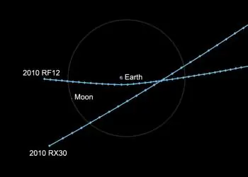 Asteroids 2010 RF12 and 2010 RX30 Will Cross the Sky, No Threat to Earth