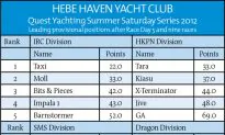Exciting Final Day of Racing Anticipated