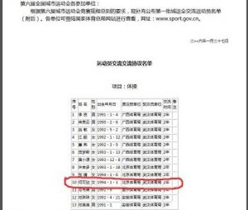 A snapshot of He Kexin's birthday published on the Chengdu Sports Bureau's official website in January 2006. (The Epoch Times) A snapshot of He Kexin's birthday published on the Chengdu Sports Bureau's official website in January 2006. (The Epoch Times)