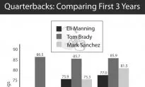 New York Jets Mark Sanchez Progress Report