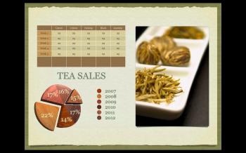 iWork 2009: A Hands-On Review, Part 2