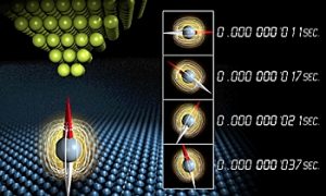 Discovery Can Measure High Speed Behavior of a Single Atom