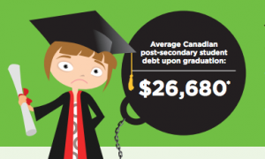 Financial Literacy Month Kicks Off With 'Funny Money' for Teens