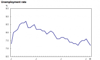 Over 80,000 Jobs Created in March, Says StatsCan