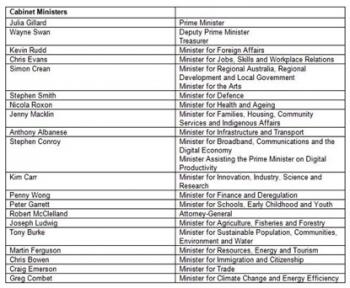 (Courtesy Of Australian Govt.) (Courtesy Of Australian Govt.)