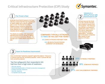 CYBERATTACKS: An infographic regarding cyberattacks against critical infrastructure providers, presents information from a survey of 1,580 enterprises in 15 countries, conducted by Internet security company Symantec Corp.  (Courtesy of Symantec Corp)