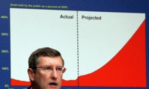 Federal Budget Heading Toward Trillions in Debt