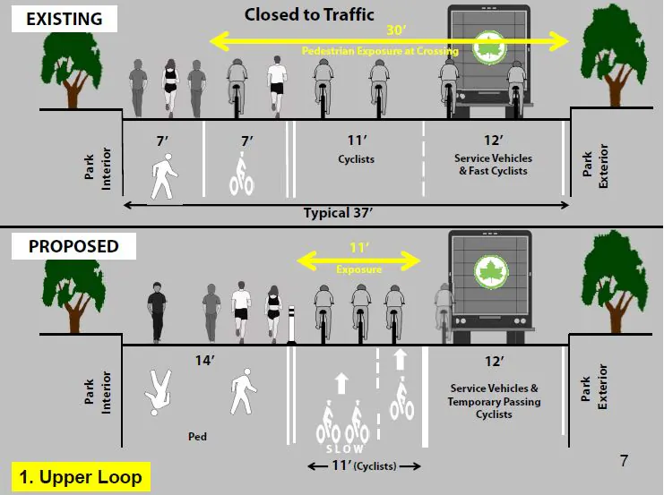 Planned changes to the traffic lanes in the upper loop (North of 72nd Street) in Central Park. (Courtesy of NYCDOT)