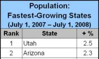 New Census Released: California Still Most Populous
