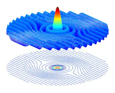 Schrödinger’s Hat Hides Energy Waves in Invisible Container
