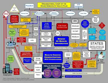 Another Look at Health Care (The Cloud of Incomparable Complicatedness)