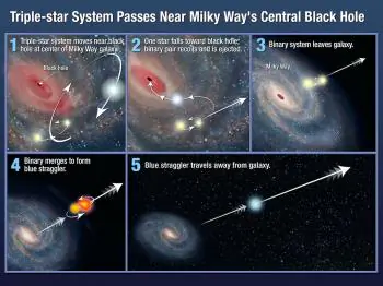 NASA’s Hubble Telescope Finds Blue Star Escaping from Milky Way