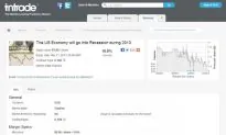 Online Prediction Market Intrade Shut Down