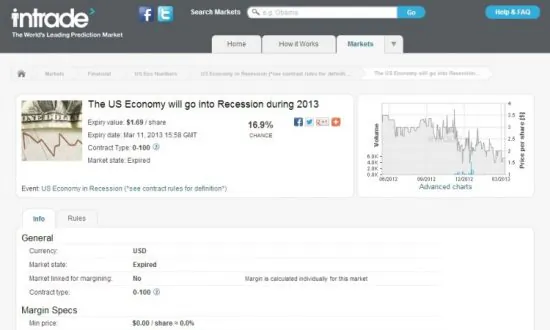 Online Prediction Market Intrade Shut Down