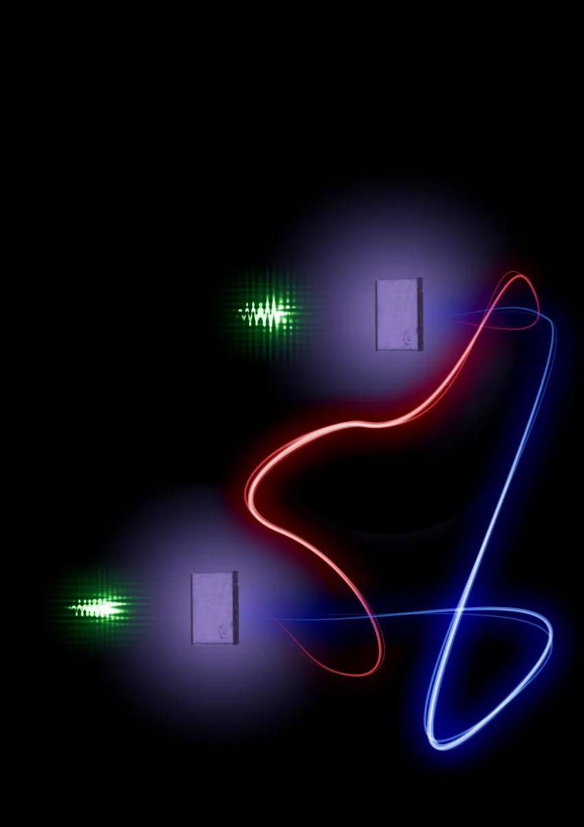The vibrationally separated states of two spatially separated diamonds entangled at room temperature by scattering a pair of strong pump pulses (green). (Science/AAAS)