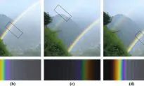 Mystery Behind Twinned Rainbows Revealed