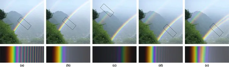 Rendering results for different types of rainbows: (a) Rainbow derived from Lorenz-Mie theory; (b) Single primary rainbow with considering the angular view of the sun; (c) Double rainbow with a flipped secondary rainbow; (d) Multiple supernumerary rainbows caused by small water drops with uniform sizes; (e) Twinned rainbow resulted from mixture of non-spherical water drops and spherical ones. (Iman Sadeghi, Adolfo Muñoz, Philip Laven, Wojciech Jarosz, Francisco Seron, Diego Gutierrez, Henrik Wann Jensen)