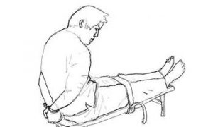 Torture Faced by Falun Gong Practitioners in China