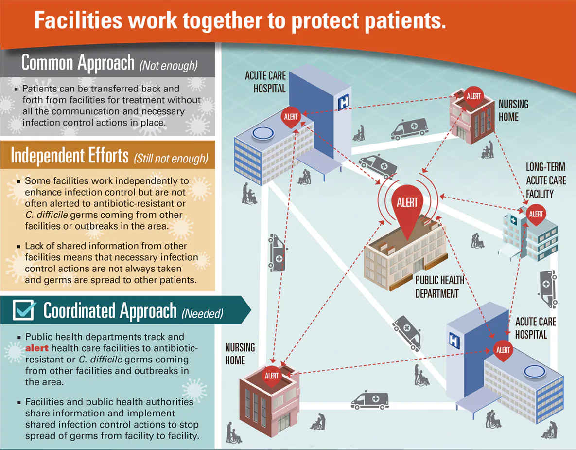 The status quo, the better way, and the best way of fighting superbugs, according to the CDC. (Courtesy CDC)