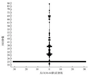 China's Highly Dangerous Inverted T-shaped Social Structure