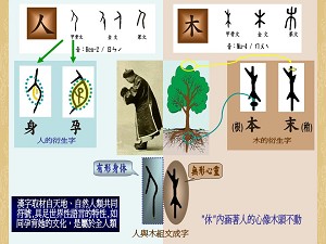 Illustration of Chinese Character Connotation. (Photo provided by Fuzhan Zhang)