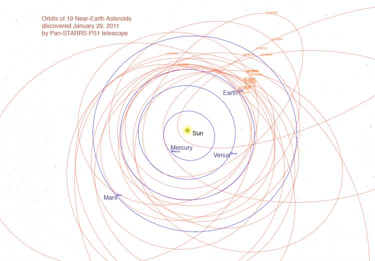 Asteroid Discovery Record: PS1 Telescope Sets Asteroid Discovery Record