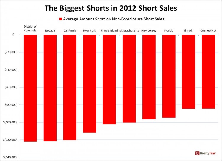 States With Biggest Pre Foreclosure Short Sale Shorts Epoch Times Photo