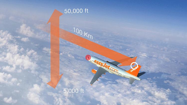 The ash clouds would be detected and framed by VOID in a distance of up to 60 miles ahead of the aircraft and at altitudes between 5,000 feet and 50,000 feet. Volcanic ash is invisible to other radar technologies. (Courtesy of Easyjet) The ash clouds would be detected and framed by VOID in a distance of up to 60 miles ahead of the aircraft and at altitudes between 5,000 feet and 50,000 feet. Volcanic ash is invisible to other radar technologies. (Courtesy of Easyjet)