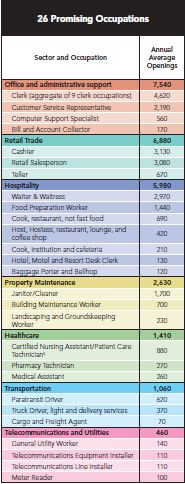 26 promising jobs 26 promising jobs