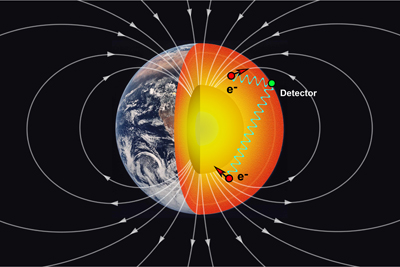 The blue wavy lines represent the long-range spin-spin interaction between electrons in Earth's mantle and those in labs. The arrows on the electrons inside Earth show that they are spin-polarized opposite Earth's magnetic field (the white arcs). (Marc Airhart/University of Texas-Austin, Steve Jacobsen/Northwestern University). The blue wavy lines represent the long-range spin-spin interaction between electrons in Earth's mantle and those in labs. The arrows on the electrons inside Earth show that they are spin-polarized opposite Earth's magnetic field (the white arcs). (Marc Airhart/University of Texas-Austin, Steve Jacobsen/Northwestern University).