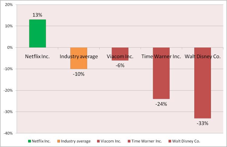 Netflix 2008 sales up 13 percent as DVD sales suffer at media and entertainment companies. (Ram Srinivasan/Epoch Times) Netflix 2008 sales up 13 percent as DVD sales suffer at media and entertainment companies. (Ram Srinivasan/Epoch Times)