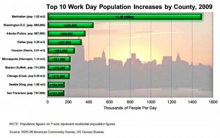 Courtesy of NYU Rudin Center for Transportation Policy and Management, NYU Wagner School