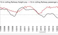 If You Look at These Charts, You Know China’s Growth Model Is Over