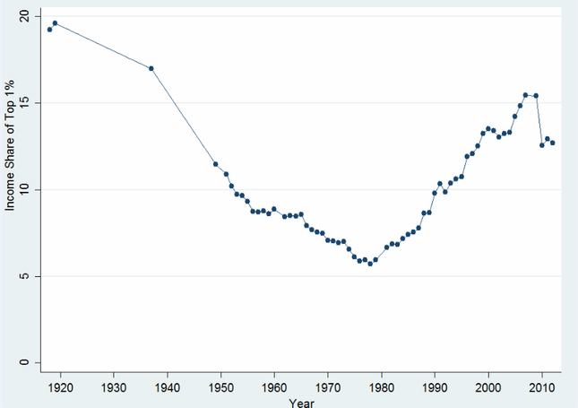 Always on top: fluctuating fortunes of the U.K.'s super rich. (World Top Incomes Study)