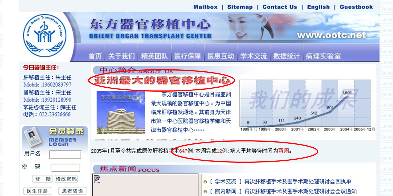 A graph from the website of the Orient Organ Transplant Center, the transplant wing of the Tianjin First Central Hospital.