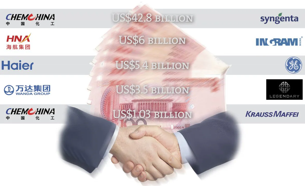 Major Chinese Acquisition agreements in the first two months of 2016. (Epoch Times)