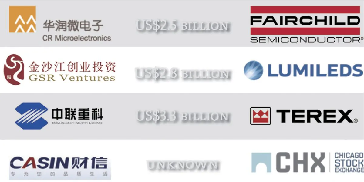Some recent unsuccessful Chinese business acquisition approaches. (Epoch Times)