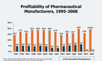 Understanding Drug Pricing: The Pharmaceutical Industry and the Industrial Relations of Your Personal Health